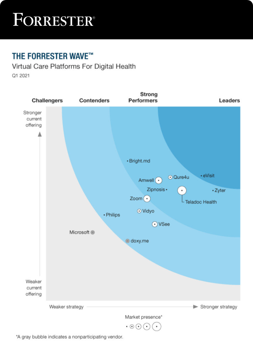 forrester-wave-group@2x